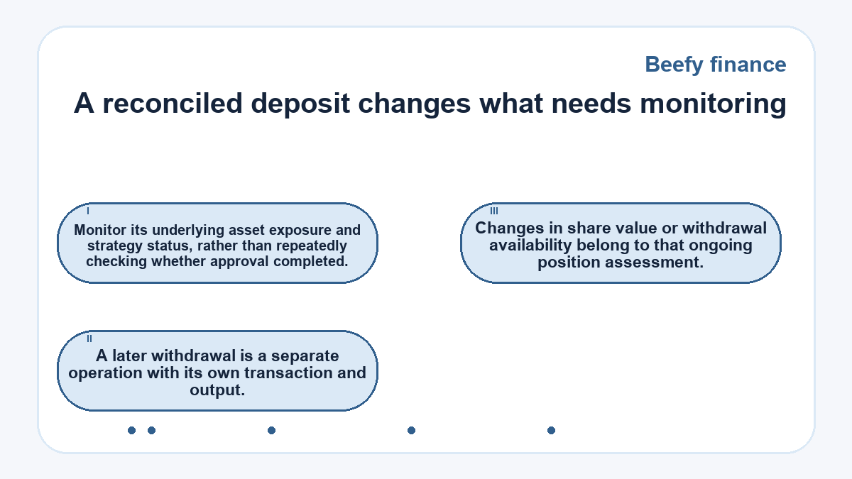 A reconciled deposit changes what needs monitoring: Monitor its underlying asset exposure and strategy status, rather than repeatedly checking whether approval completed.; A later withdrawal is a separate operation with its own transaction and output.; Changes in share value or withdrawal availability belong to that ongoing position assessment.