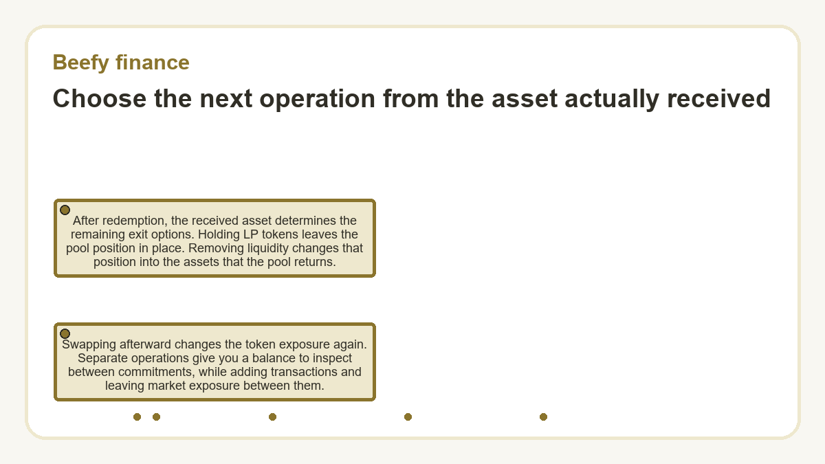 Choose the next operation from the asset actually received: After redemption, the received asset determines the remaining exit options. Holding LP tokens leaves the pool position in place. Removing liquidity changes that position into the assets that the pool returns.; Swapping afterward changes the token exposure again. Separate operations give you a balance to inspect between commitments, while adding transactions and leaving market exposure between them.